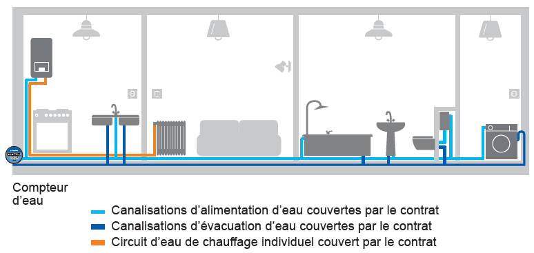 Plomberie Confort 8W