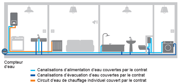 Plomberie Confort 8W