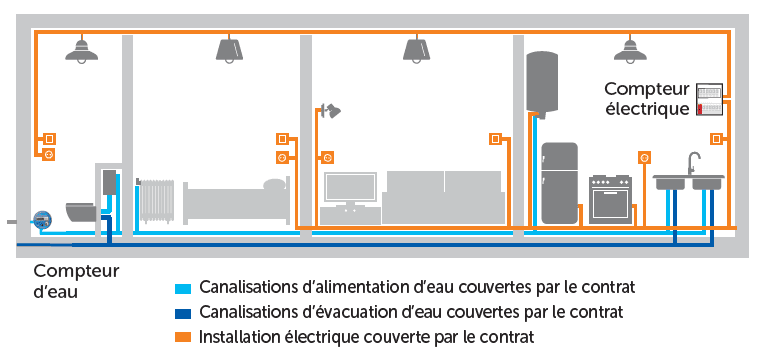 Plomberie Electricité Confort DO