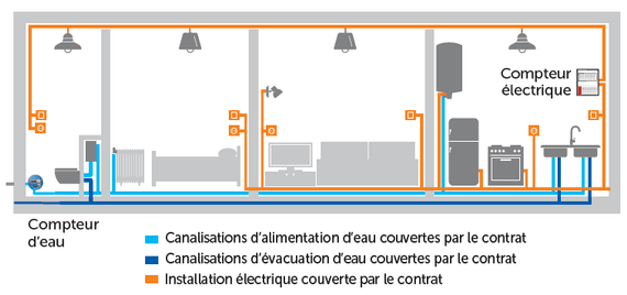 Plomberie Electricité Confort DO